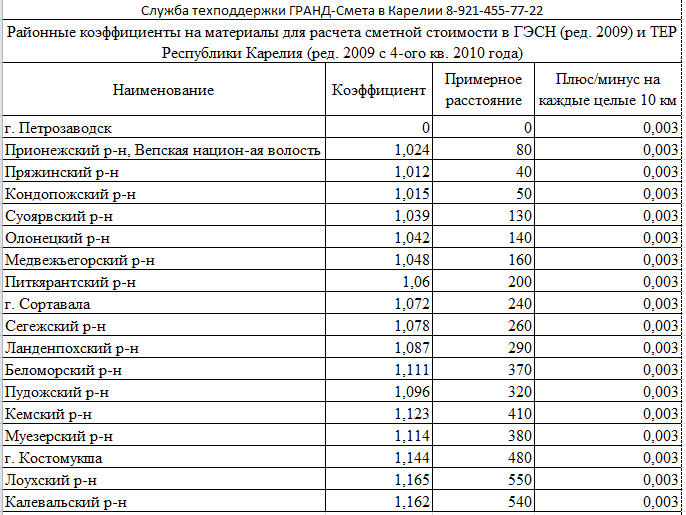 районные коэффициенты.jpg