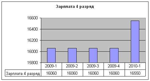 stat 2010-1 zpl.jpg