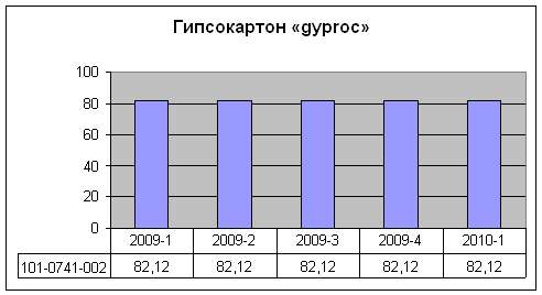 stat 2010-1 gkl.jpg