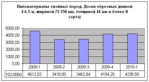 stat 2010-1 drev.jpg