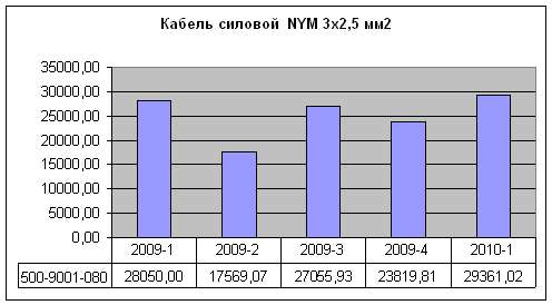 stat 2010-1 nym.jpg