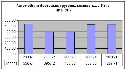 stat 2010-1 bort.jpg