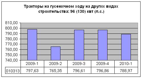 stat 2010-1 traktor.jpg