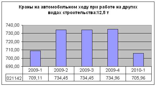 stat 2010-1 kran.jpg