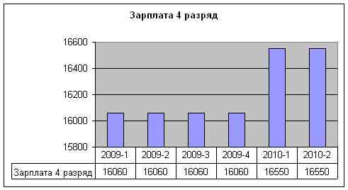 stat 2010-2 zpl.jpg