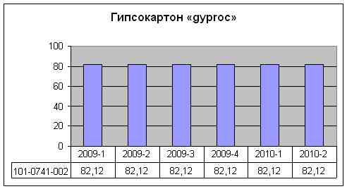 stat 2010-2 gkl.jpg