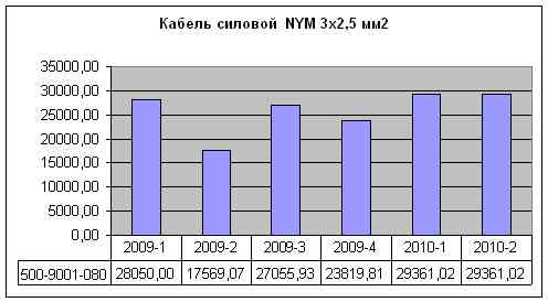 stat 2010-2 nym.jpg