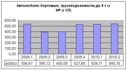 stat 2010-2 bort.jpg