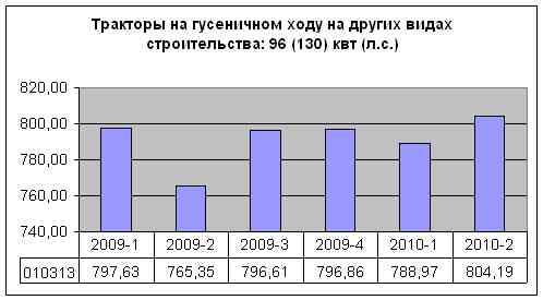 stat 2010-2 traktor.jpg