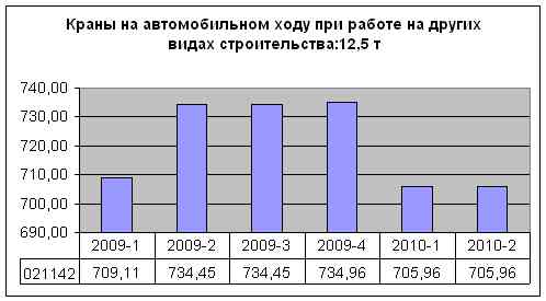 stat 2010-2 kran.jpg