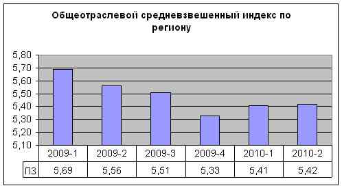 stat 2010-2 vse.jpg